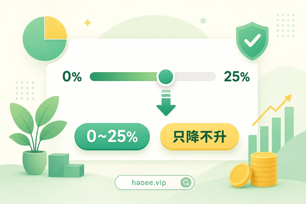 号易佣金设置规则:范围 0~25%,只降不升 号易佣金设置硬规则:比例范围0~25%、只能调低不能调高 - haoyi.online